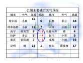 《正数和负数》PPT课件2-七年级上册数学人教版