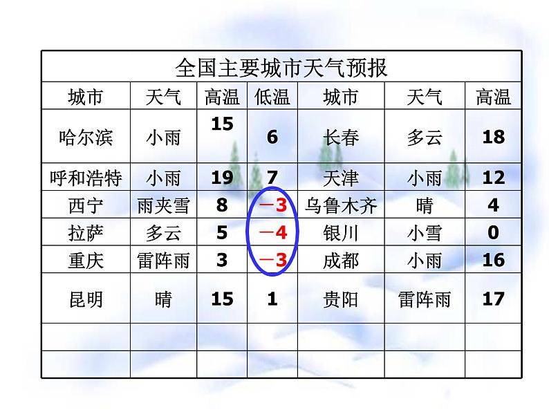 《正数和负数》PPT课件2-七年级上册数学人教版第5页