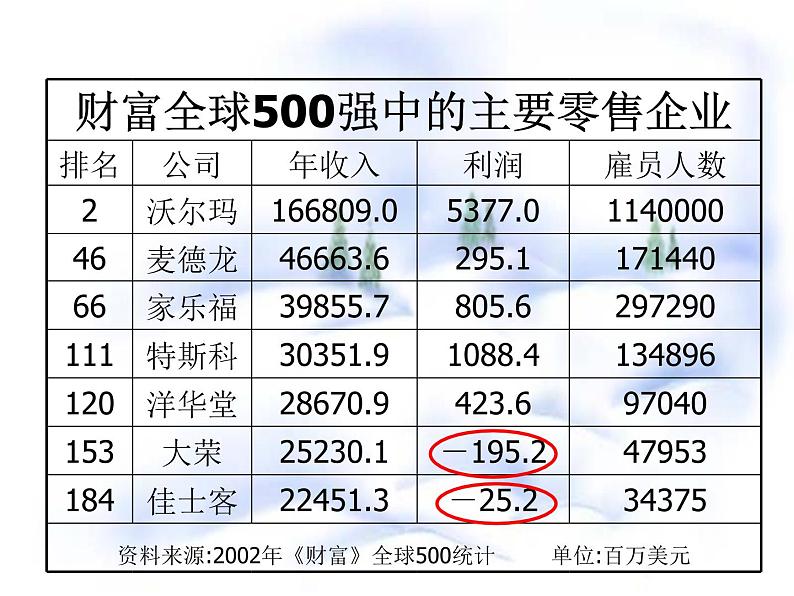 《正数和负数》PPT课件2-七年级上册数学人教版第6页