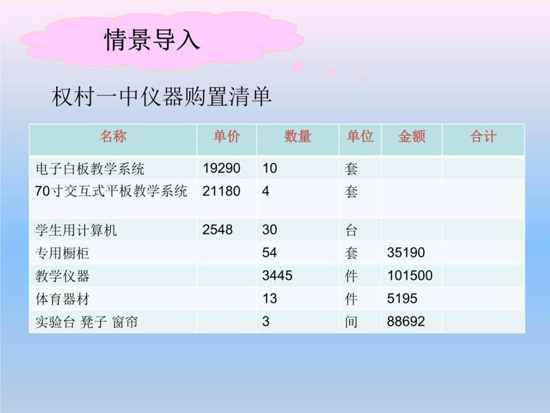 《用计算器计算有理数的乘方（2）》PPT课件-七年级上册数学人教版03