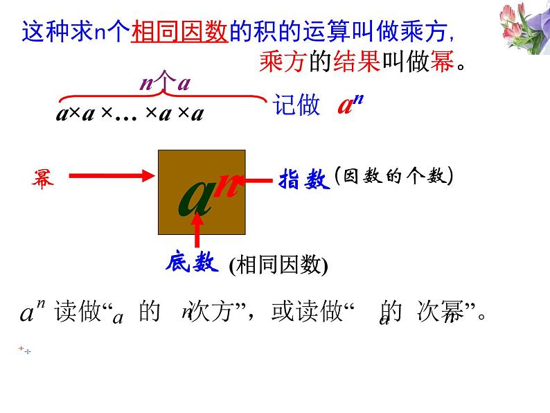 《有理数的乘方（1）》PPT课件3-七年级上册数学人教版06