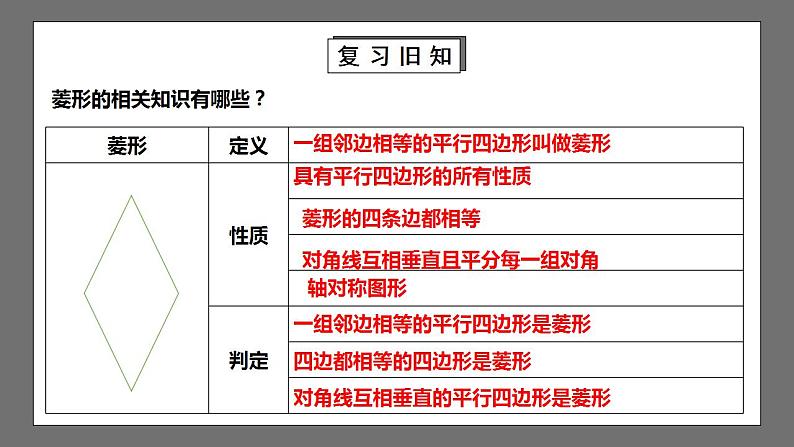 【核心素养目标】1.1.3《菱形的性质与判定》课件第3页