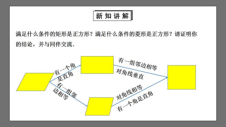 【核心素养目标】1.3.2《正方形的判定》课件+教案06