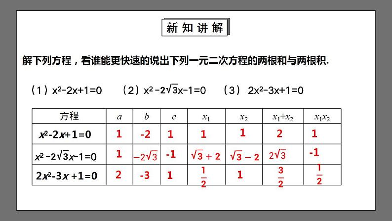 【核心素养目标】2.5《一元二次方程根与系数的关系》课件+教案04