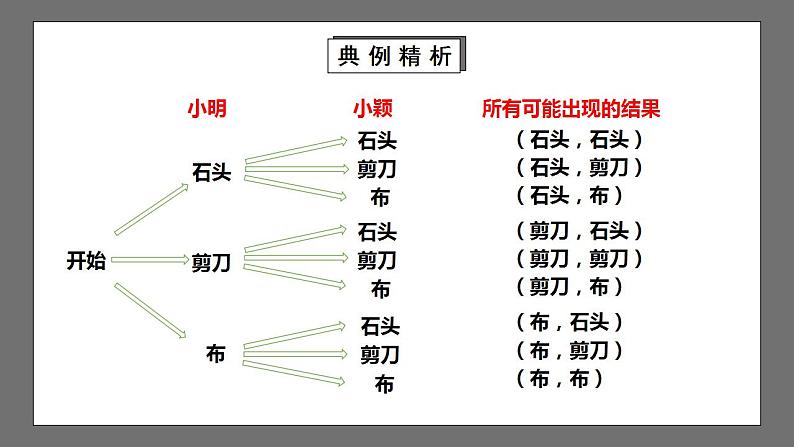 【核心素养目标】3.1.2《用树状图或表格求概率》课件+教案08