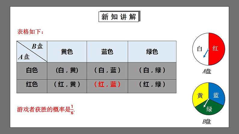 【核心素养目标】3.1.3《用树状图或表格求概率》课件+教案06