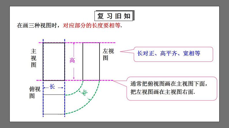 【核心素养目标】5.2.2《视图》课件+教案04