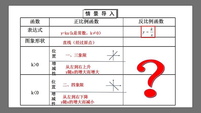 【核心素养目标】6.2.1《反比例函数的图象与性质》课件+教案04