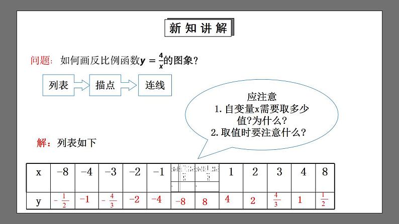 【核心素养目标】6.2.1《反比例函数的图象与性质》课件+教案05