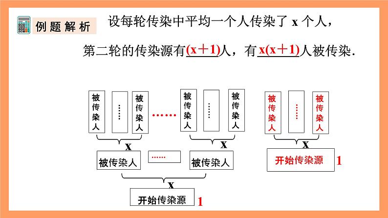 人教版数学九年级上册21.3《实际问题与一元二次方程》（1）课件07