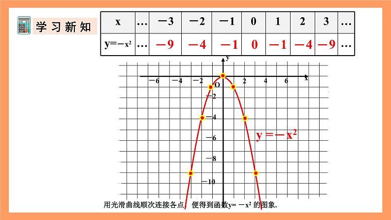 人教版数学九年级上册22.1《二次函数的图象和性质》（2）课件07