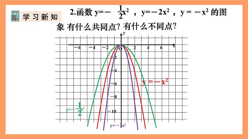 人教版数学九年级上册22.1《二次函数的图象和性质》（3）课件08