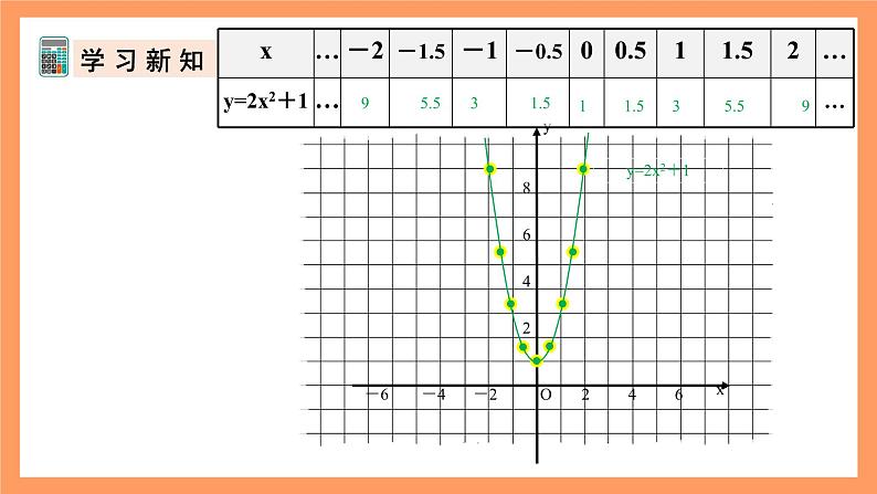 人教版数学九年级上册22.1《二次函数的图象和性质》（4）课件08