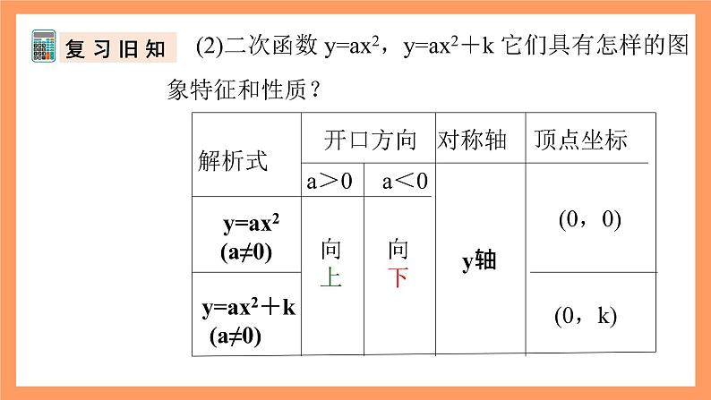 人教版数学九年级上册22.1《二次函数的图象和性质》（5）课件05