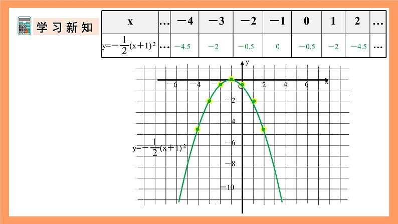 人教版数学九年级上册22.1《二次函数的图象和性质》（5）课件08