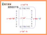 人教版数学九年级上册22.1《二次函数的图象和性质》（6）课件