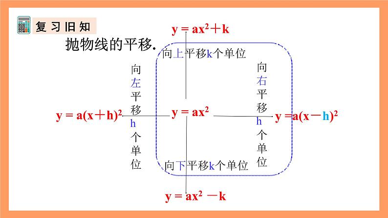 人教版数学九年级上册22.1《二次函数的图象和性质》（6）课件04