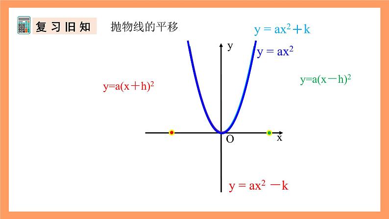 人教版数学九年级上册22.1《二次函数的图象和性质》（6）课件05