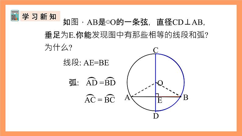 人教版数学九年级上册24.1.2《垂直于圆的直径》课件05