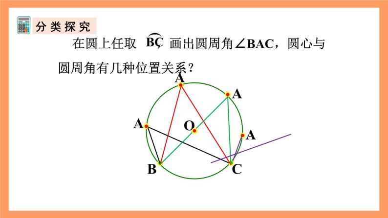 人教版数学九年级上册24.1.4《圆周角》（1）课件06