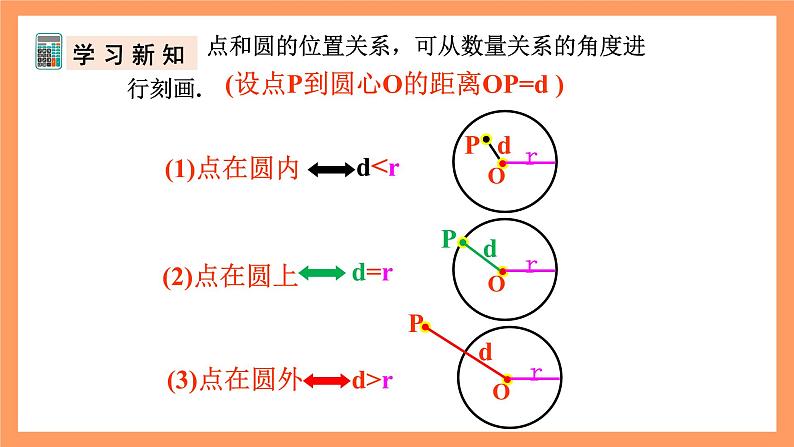 人教版数学九年级上册24.2.1《点和圆的位置关系》（1）课件07