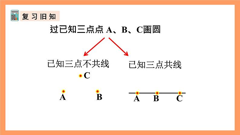 人教版数学九年级上册24.2.1《点和圆的位置关系》（2）课件02