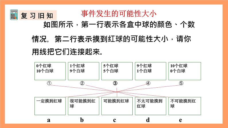 人教版数学九年级上册25.1.2《概率》（1）课件03