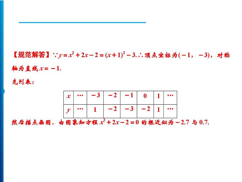 人教版数学九年级上册同步课时练习精品课件第22章 22.2 第1课时　二次函数的图象与坐标轴的交点（含答案）05