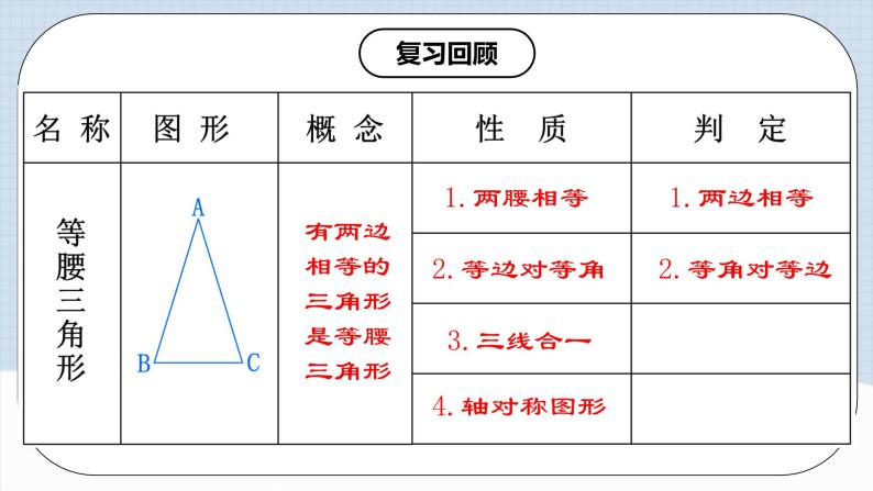 人教版初中数学八年级上册 13.3.3 《等边三角形的性质与判定》 课件+教案+导学案+分层作业（含教师学生版和教学反思）03