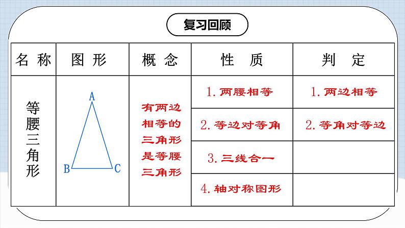 13.3.3 《等边三角形的性质与判定》 课件+教案+导学案+分层练习（含教师+学生版和教学反思）03