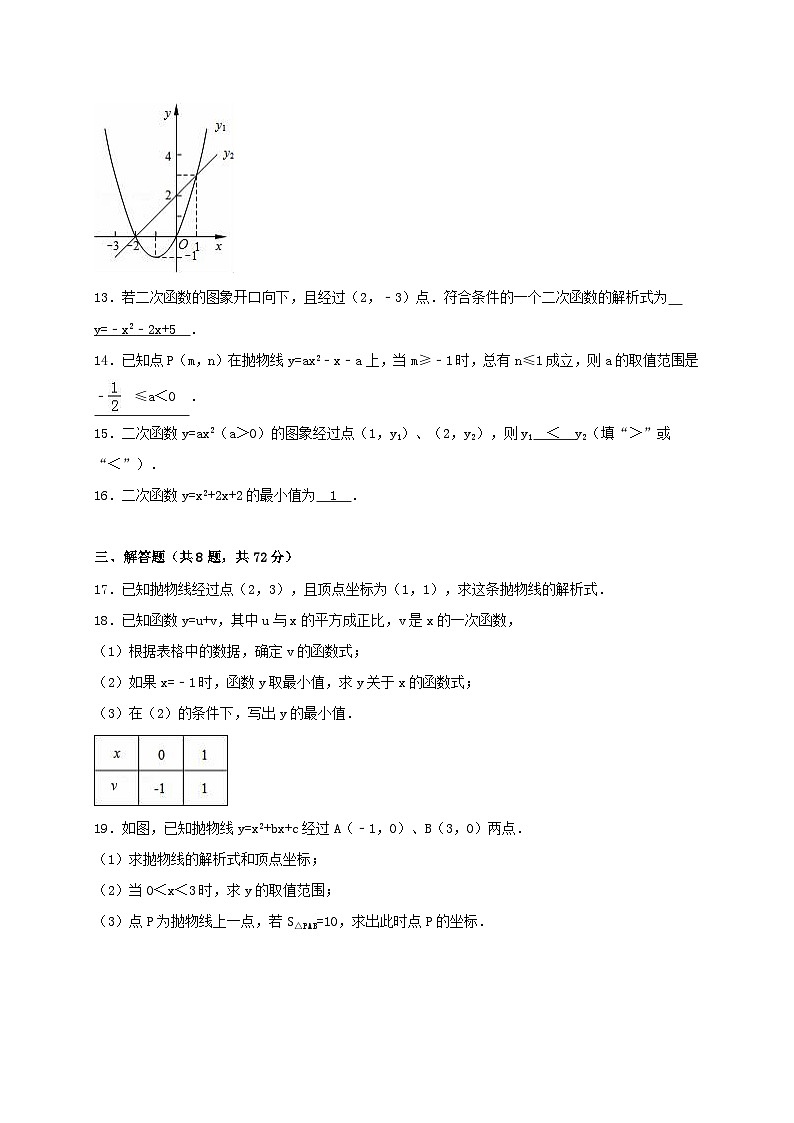 2023九年级数学下册第26章二次函数单元测试含解析新版华东师大版03