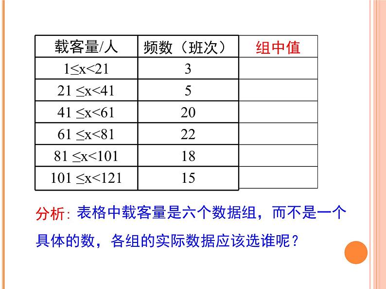 《根据频数分布表求平均数，使用计算器求平均数》PPT课件2-八年级下册数学人教版第5页