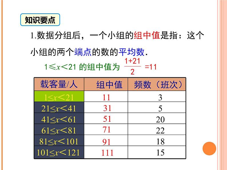 《根据频数分布表求平均数，使用计算器求平均数》PPT课件2-八年级下册数学人教版第6页