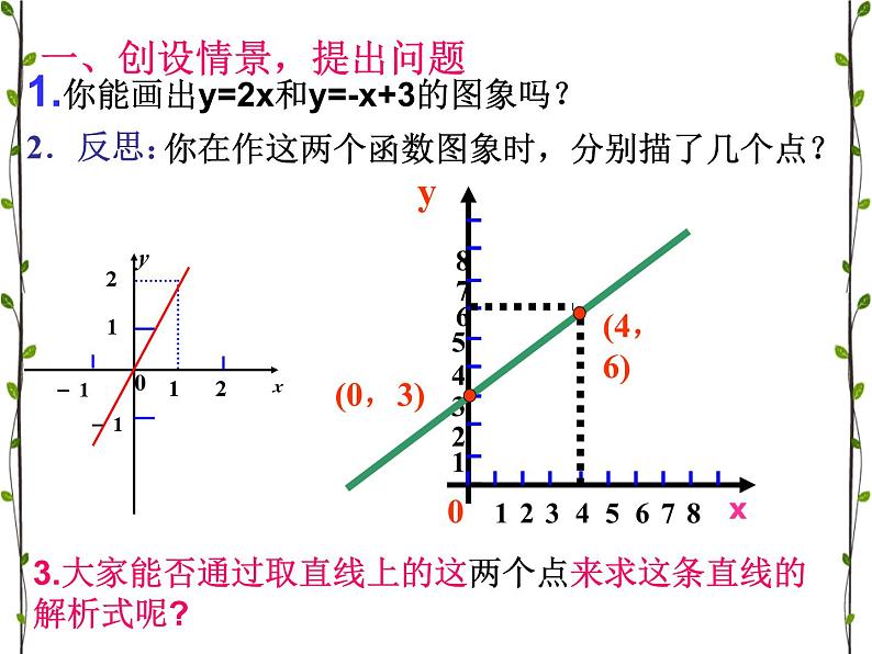 《待定系数法求一次函数的解析式》PPT课件1-八年级下册数学人教版03