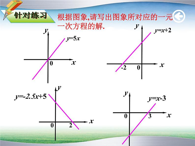 《一次函数与一元一次不等式》PPT课件3-八年级下册数学人教版03