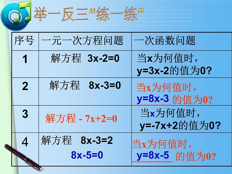 《一次函数与一元一次方程》PPT课件2-八年级下册数学人教版第7页