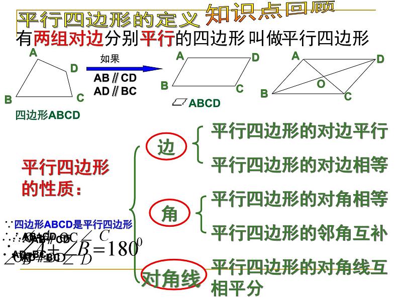 《由性质定理的逆定理得平行四边形的3个判定定理》PPT课件2-八年级下册数学人教版第2页