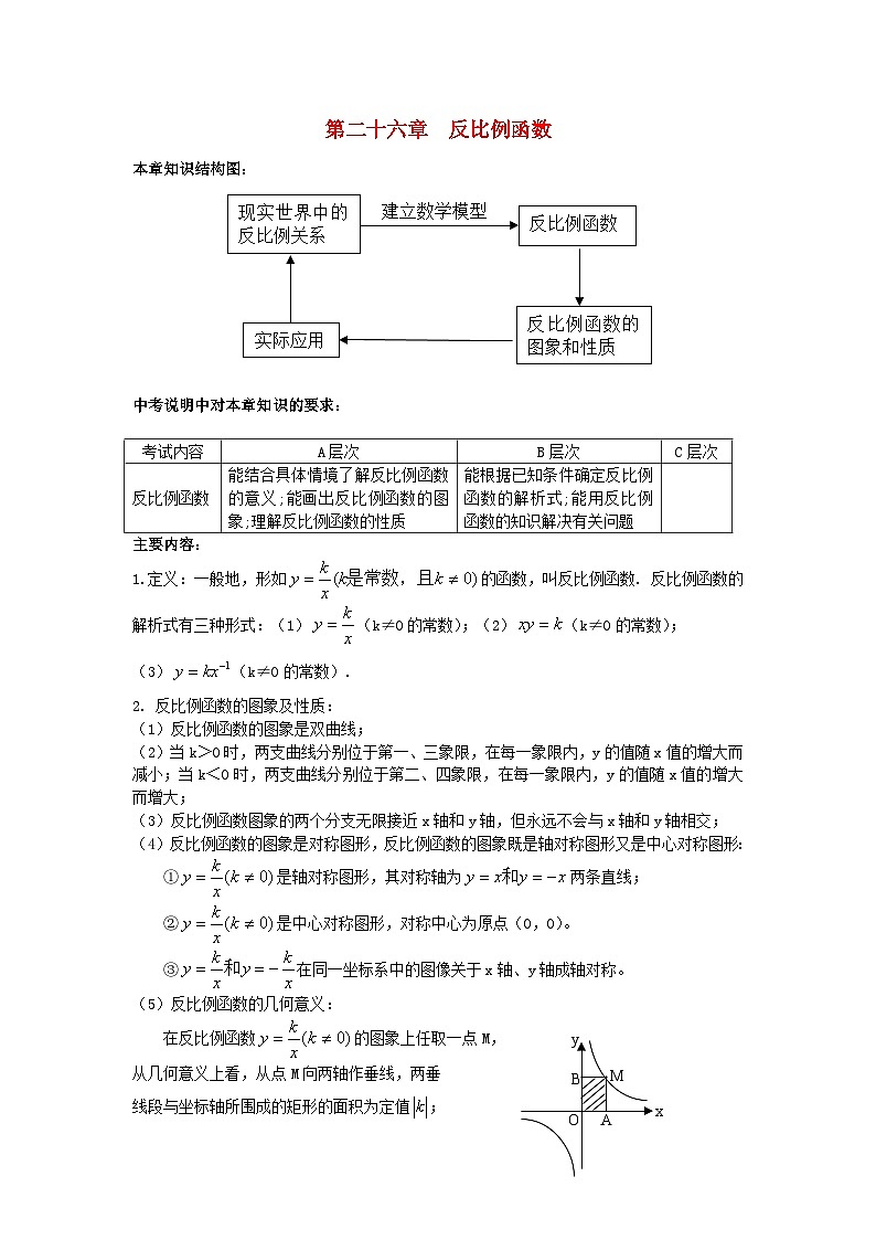 2023九年级数学下册第二十六章反比例函数复习讲义及例题和习题新版新人教版第1页