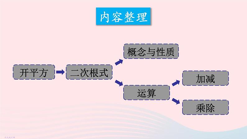 2023八年级数学下册第16章二次根式章末复习上课课件新版沪科版02