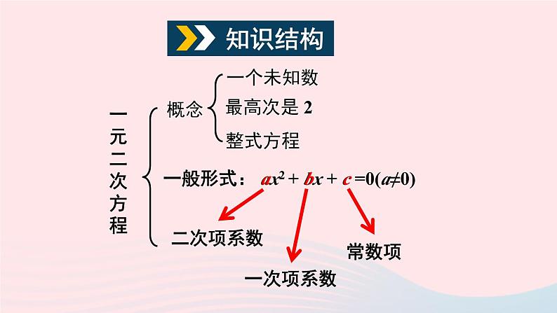 2023八年级数学下册第17章一元二次方程章末复习上课课件新版沪科版02