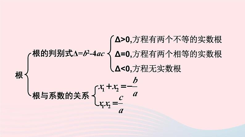 2023八年级数学下册第17章一元二次方程章末复习上课课件新版沪科版03