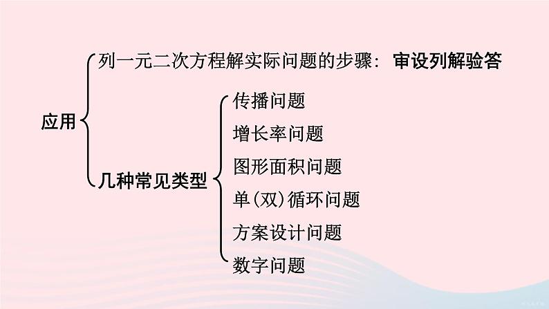 2023八年级数学下册第17章一元二次方程章末复习上课课件新版沪科版05