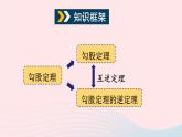 2023八年级数学下册第18章勾股定理章末复习上课课件新版沪科版