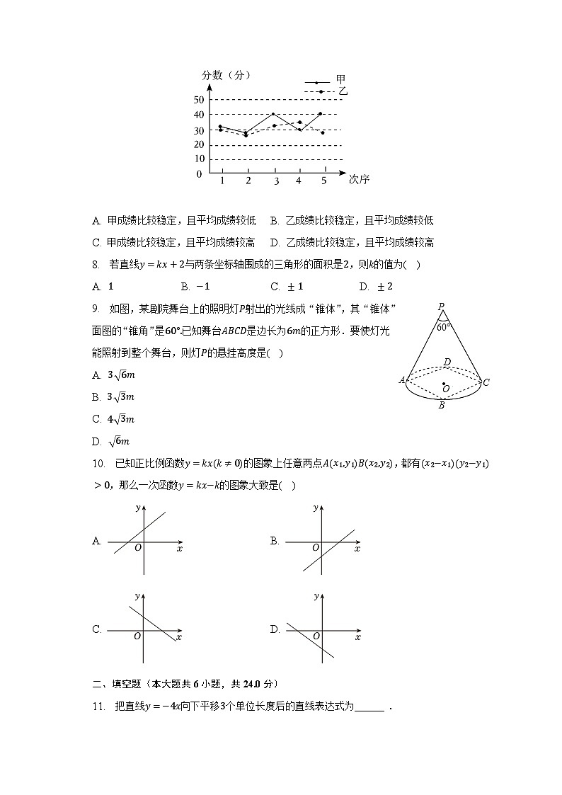 2022-2023学年福建省福州市连江县八年级（下）期末数学试卷（含解析）第2页
