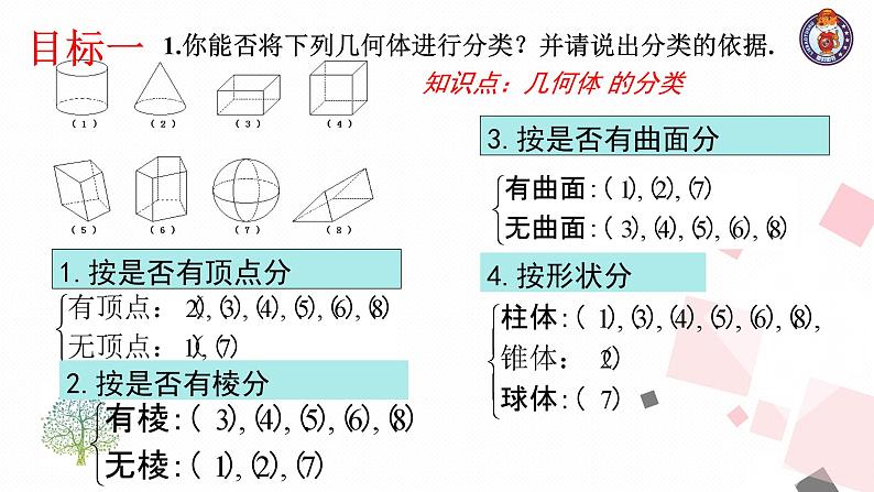 第一章丰富的图形世界 小结与复习课件第3页