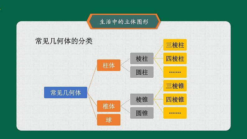 第一章丰富的图形世界章节复习课件第4页