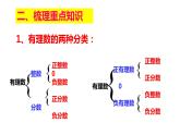 第2章有理数及其运算课件-(课件北师大)