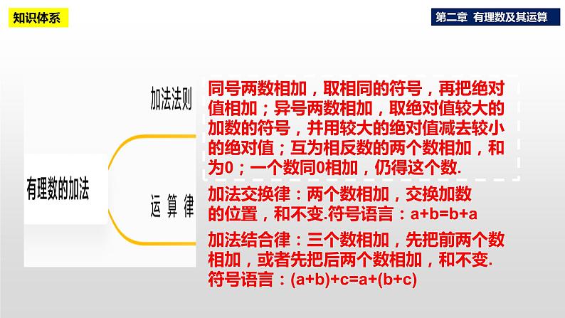 第二章《有理数及其运算》复习与小结 课件PPT06