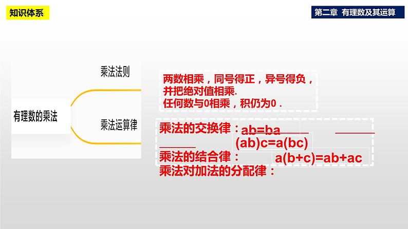 第二章《有理数及其运算》复习与小结 课件PPT08