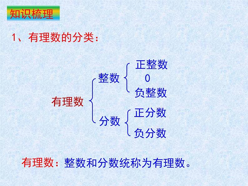 第二章有理数及其运算 复习课件第2页